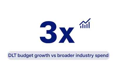 3x DLT budget growth compared to broader industry spend, with a growth icon.
