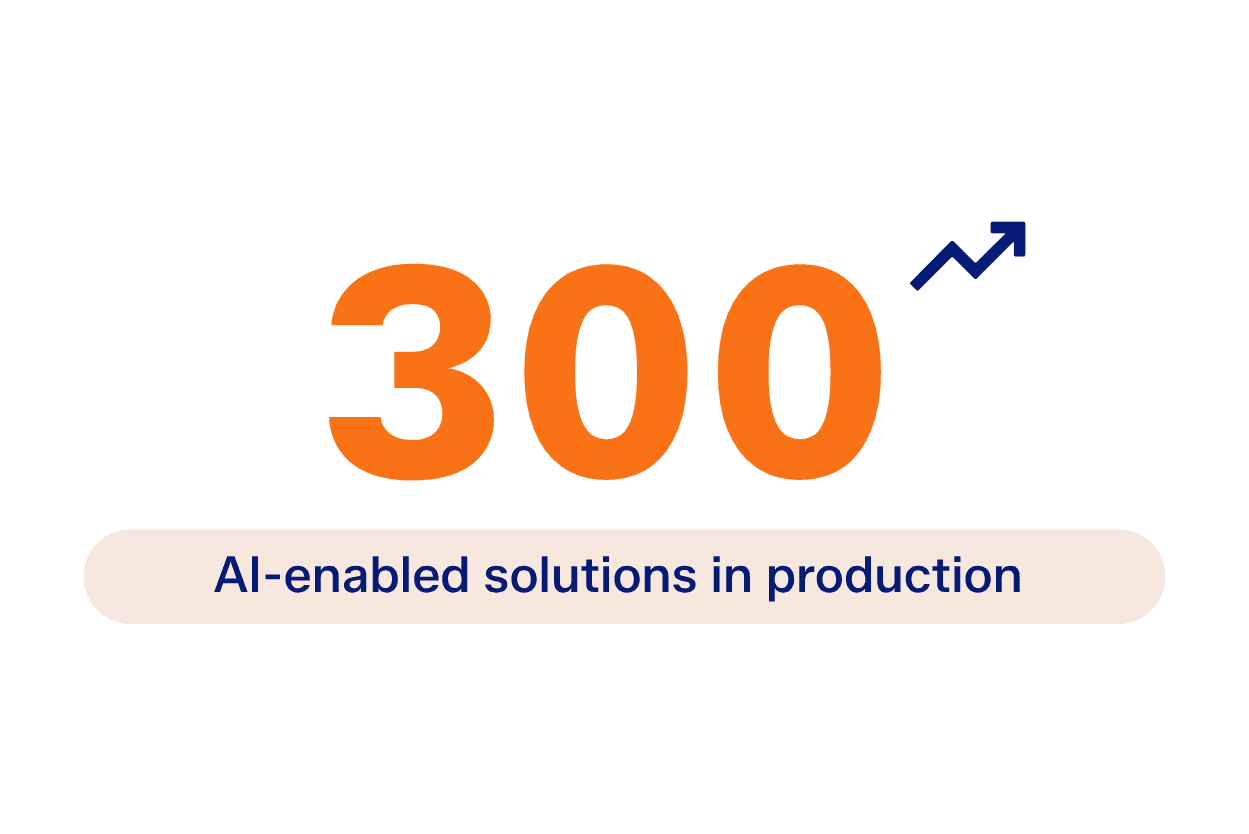 The number 300 with an upward arrow indicates 300 AI-enabled solutions in production.