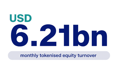 Text showing 'USD 6.21tbn monthly tokenised equity turnover'.