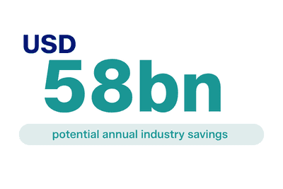 Text displaying 'USD 58bn potential annual industry savings'.