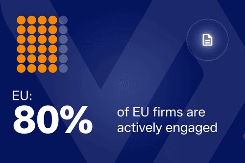 Accelerated settlements: T+1 in the EU – Q1 2026 key findings