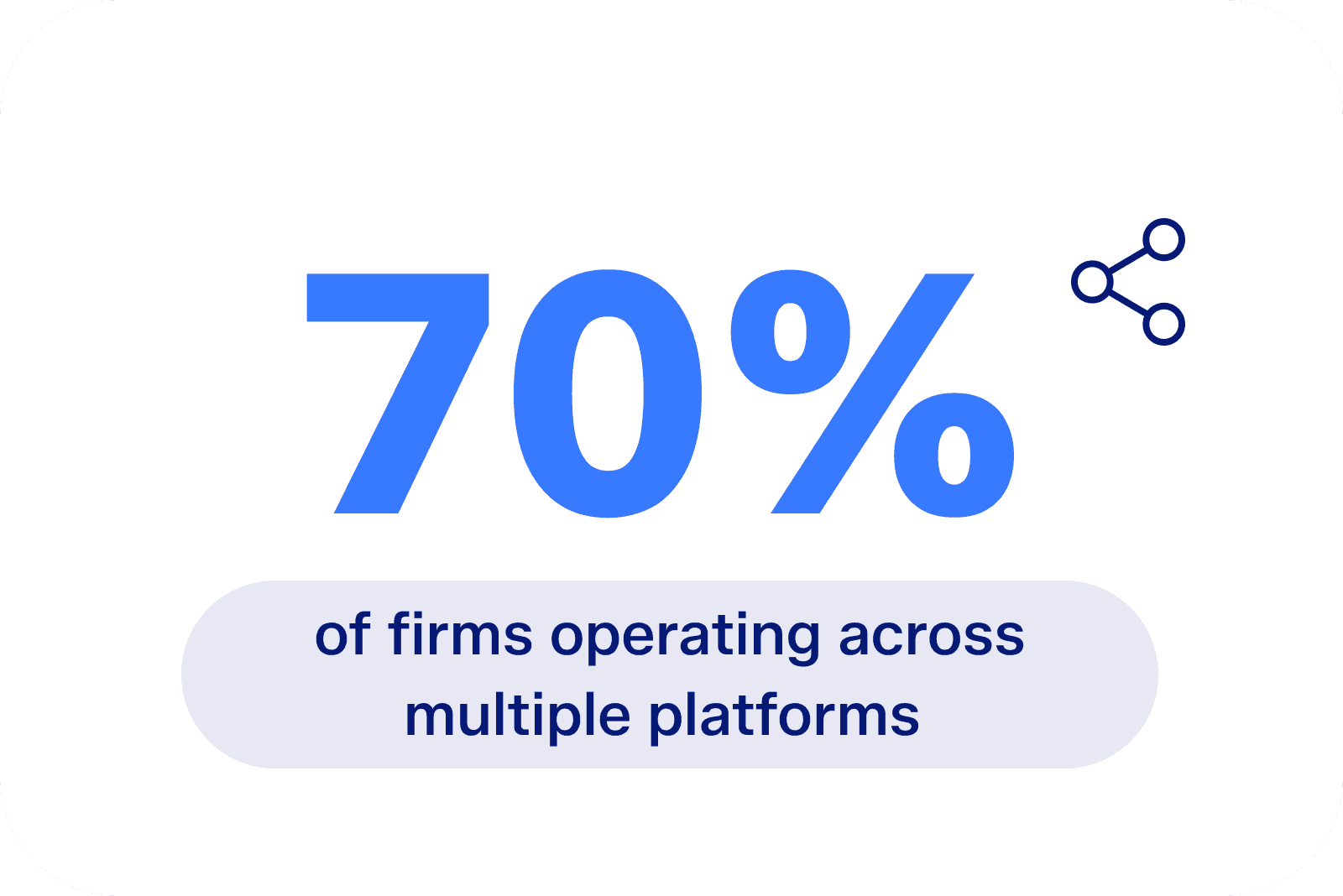 stats_KF_2026_IAM_Platforms_3.png