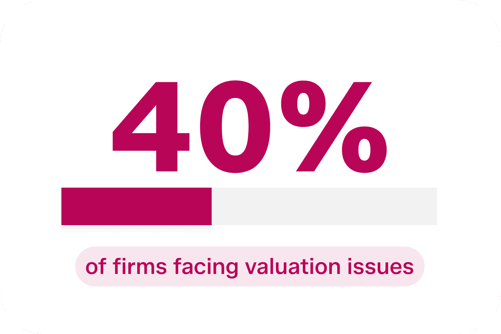 stats_KF_2026_IAM_Valuation_2.png