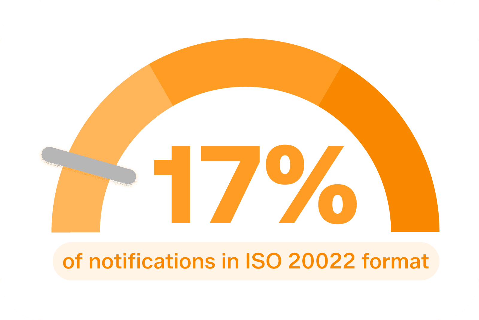 stats_Rep_2025_SSCA_1_1.png